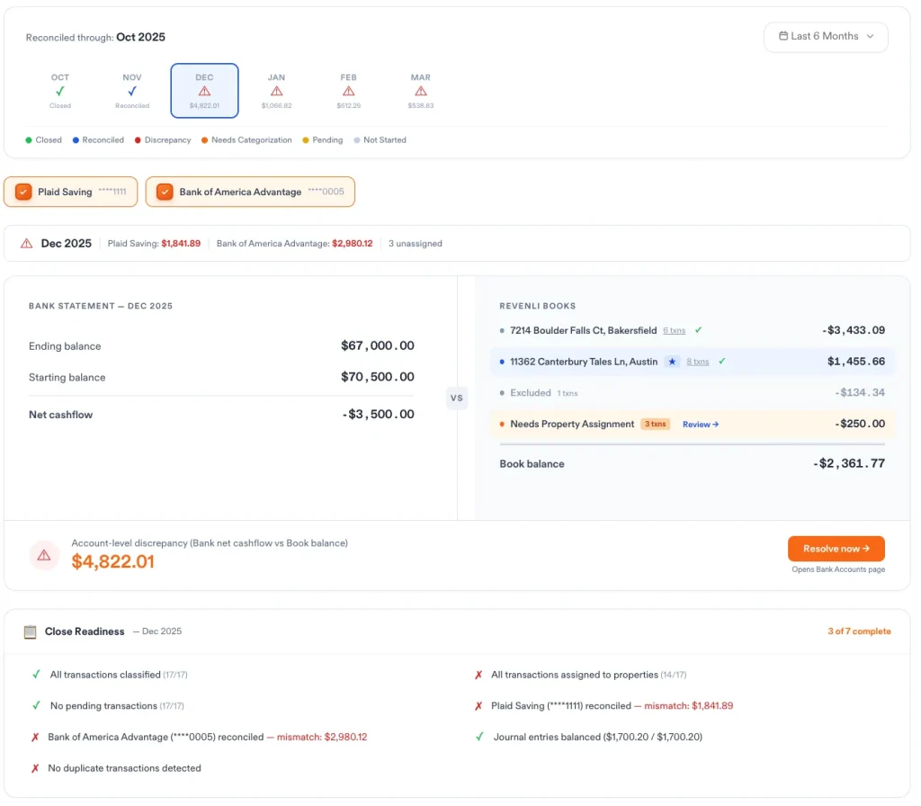 Automated bank reconciliation with close readiness checks