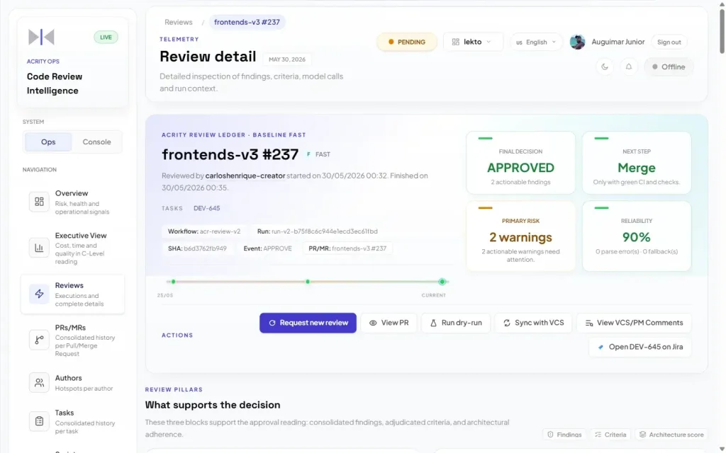 Review detail showing 88.9% consensus, 57.1% dispute, 100% coverage, and pipeline timeline