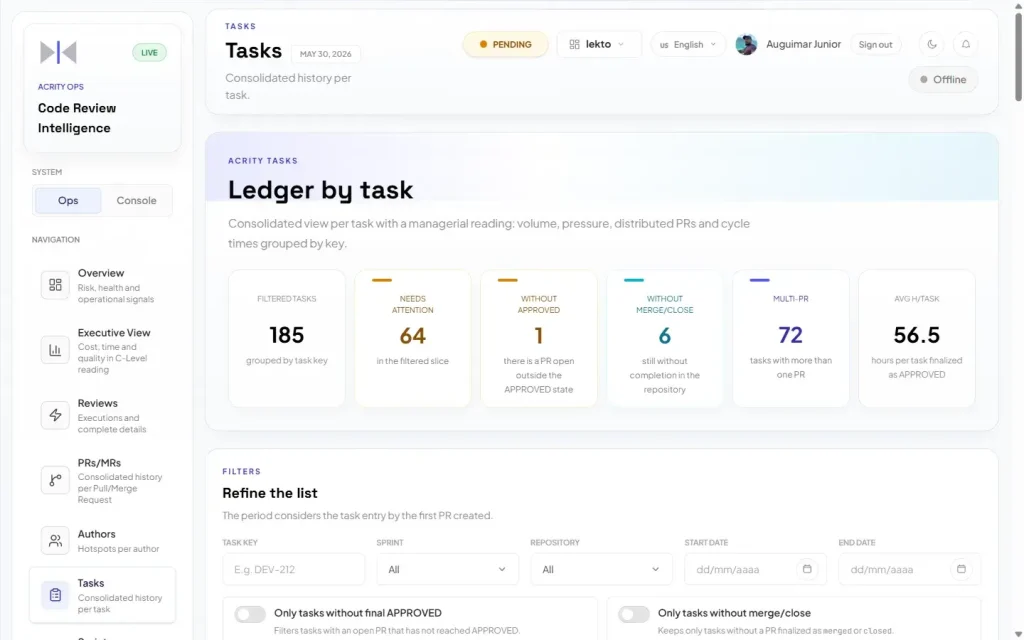 A task screen with the list of acceptance criteria (CA01–CAn) and the status of each