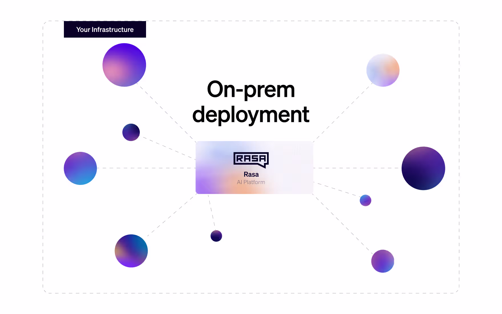 On-prem / private cloud deployment