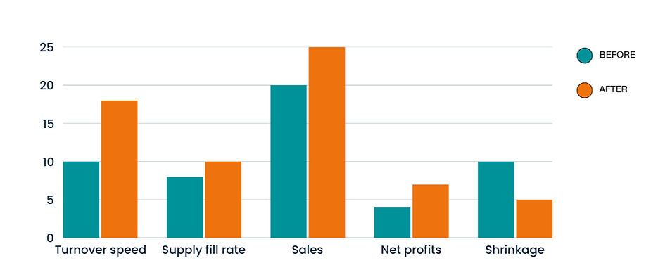 Bar Chart Infographic_edited.jpg