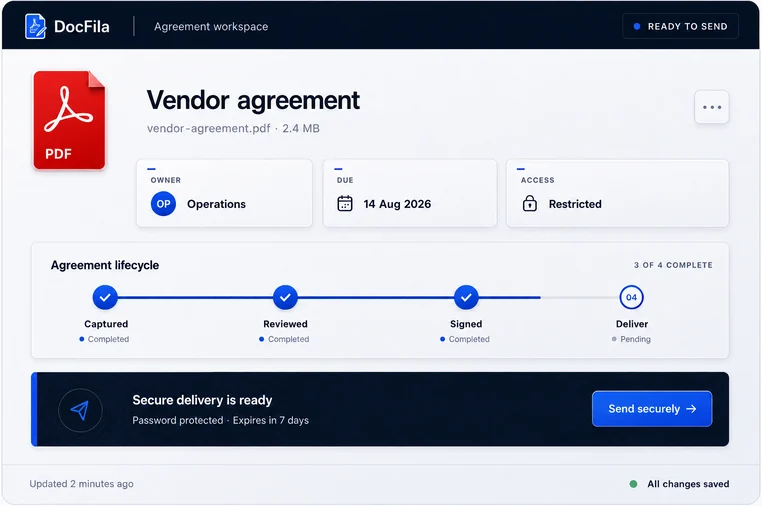 DocFila agreement workspace: a vendor agreement with its owner, due date and restricted access, a four-step lifecycle with captured, reviewed and signed complete and delivery pending, and a secure, password-protected delivery ready to send