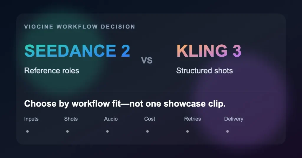 Seedance 2 vs Kling 3: Which Fits Your AI Video Workflow?