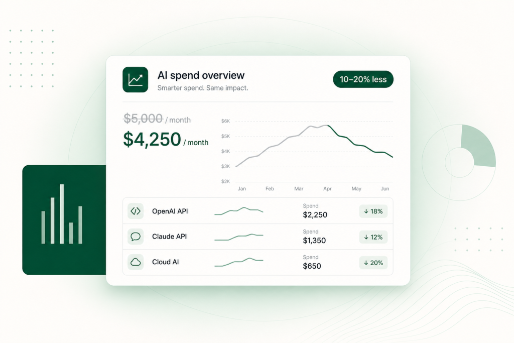 A Rails overview of monthly AI spend falling after a yearly plan, still paid month by month