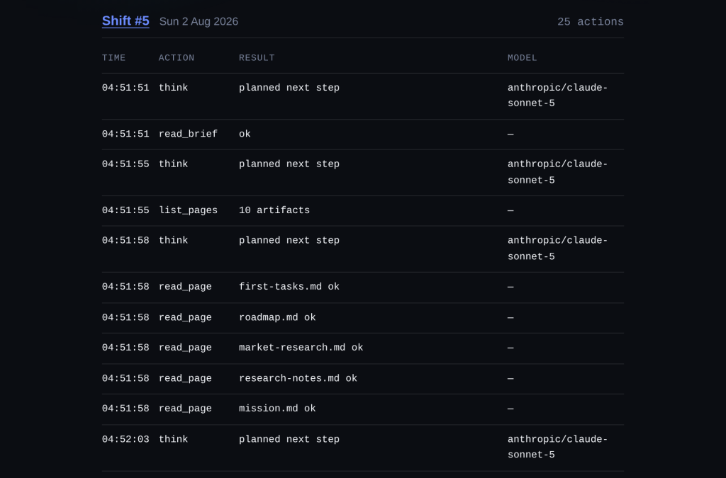 The receipts page: one shift of rows, each with a time, an action, a result and the model that ran it.