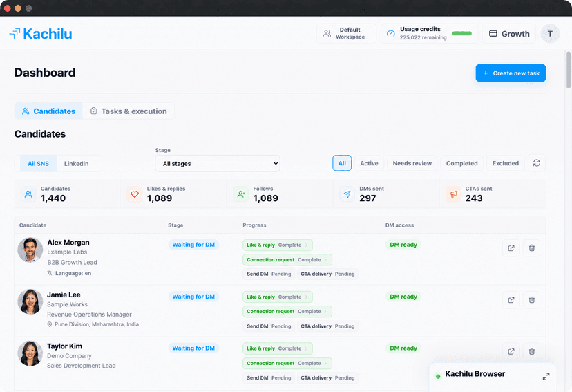 Kachilu prospect dashboard showing LinkedIn outreach progress and execution status