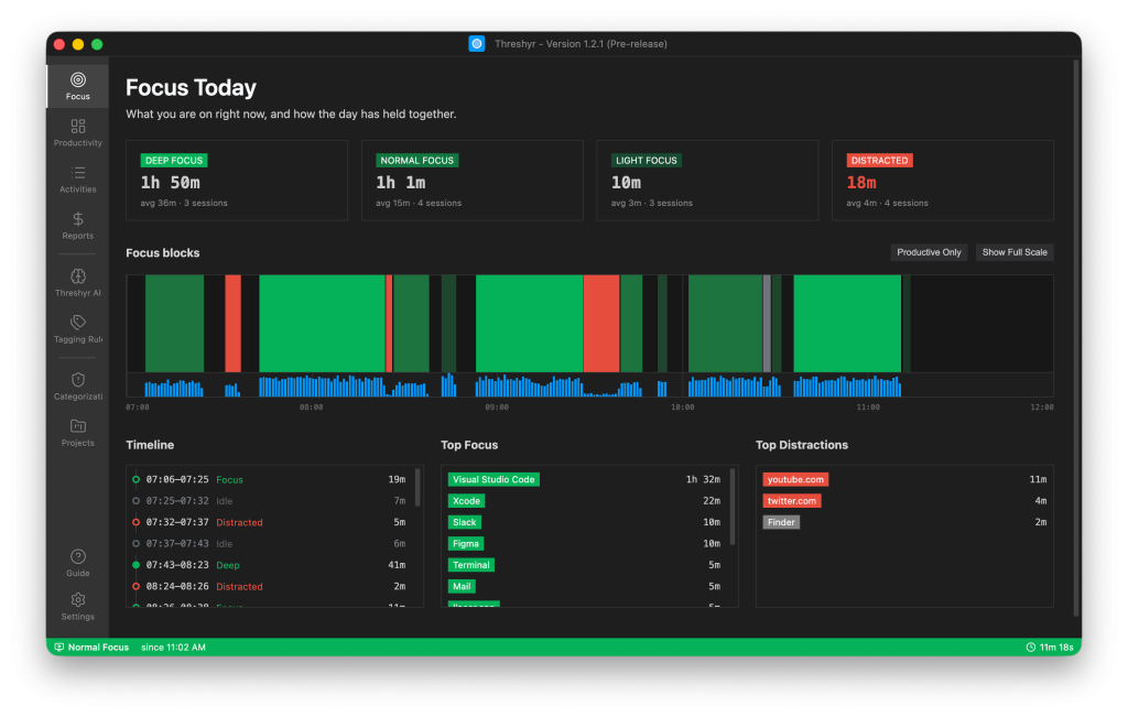 Threshyr focus blocks, showing how the working day held together