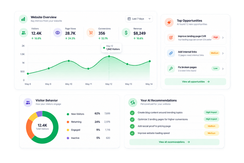 Growtics AI Growth Agent Dashboard Overview